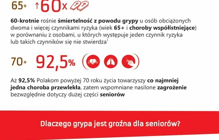 ulotka grypa a seniorzy