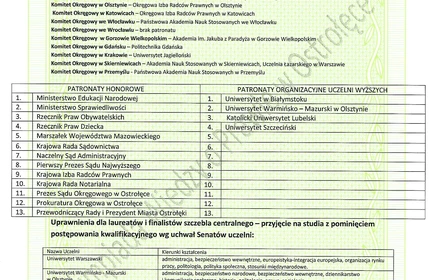 zaświadczenie o tytule laureata