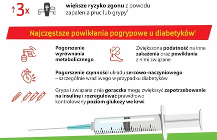 ulotka grypa a płuca i cukrzyca